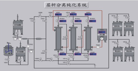 CX全自動(dòng)層析分離機(jī)組