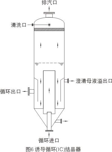 誘導循環(huán)(IC)結晶器